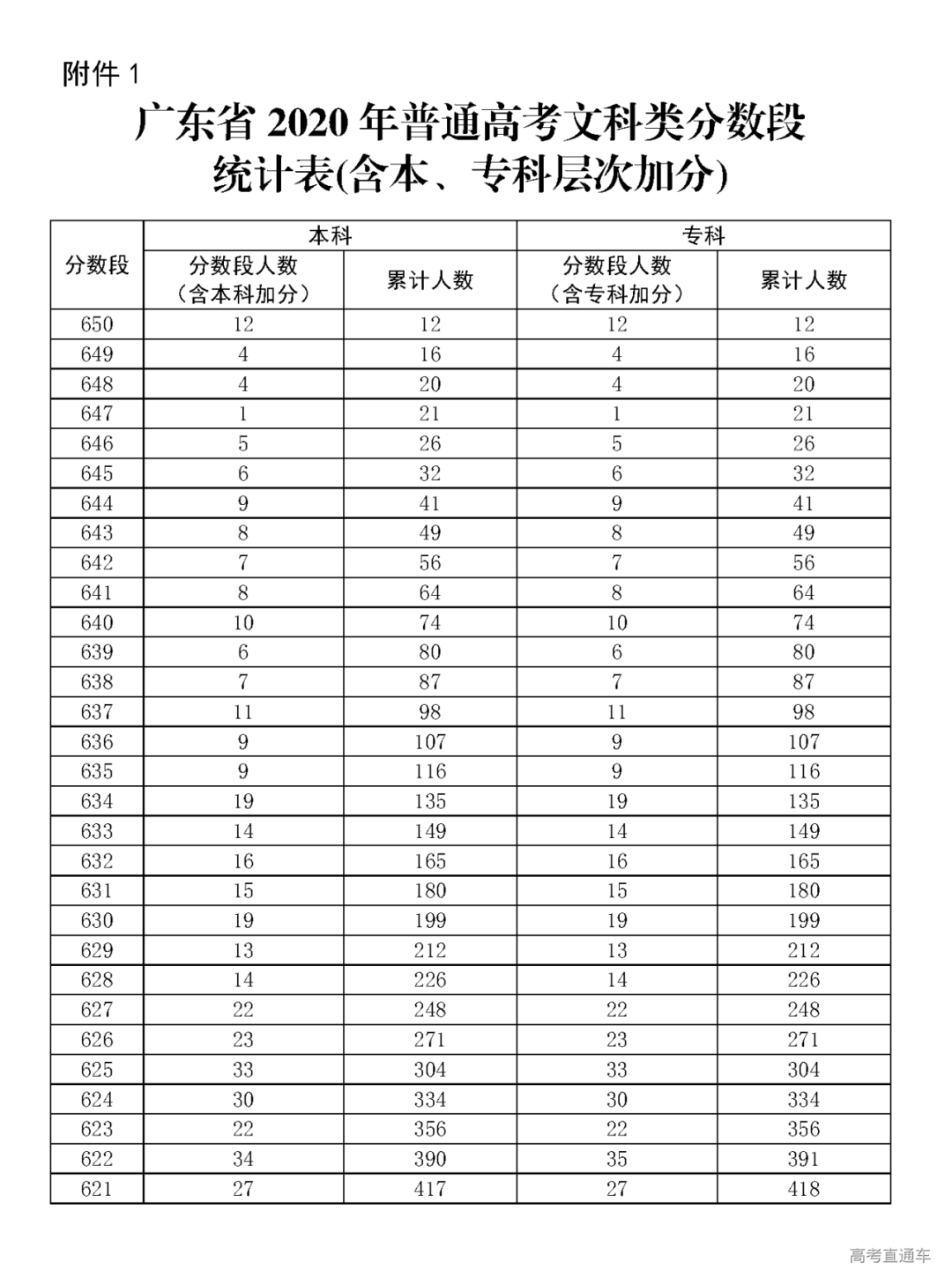 新高考一段線與一本線的區(qū)別_新高考一段線與一本線_高考各線的區(qū)別