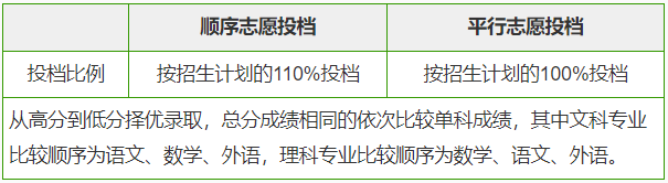 军校到底有多难考？中国十大军校盘点！（附27所军校历年录取数据）