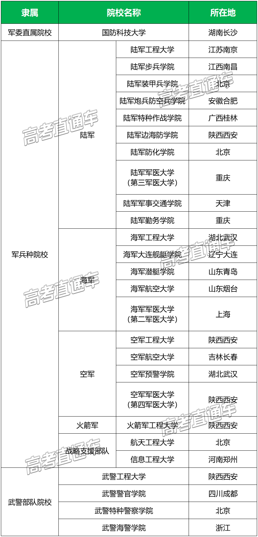 军校到底有多难考？中国十大军校盘点！（附27所军校历年录取数据）