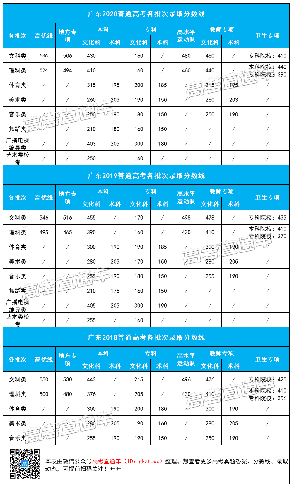 新高考一段线与一本线的区别_高考各线的区别_新高考一段线与一本线