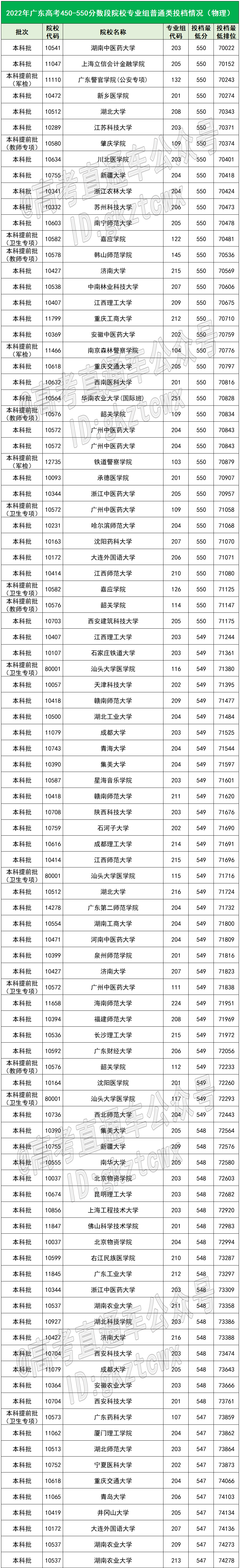 廣州留學生女大學與黑人線觀看_廣州大學?？品謹稻€_山東建筑大學分數分數