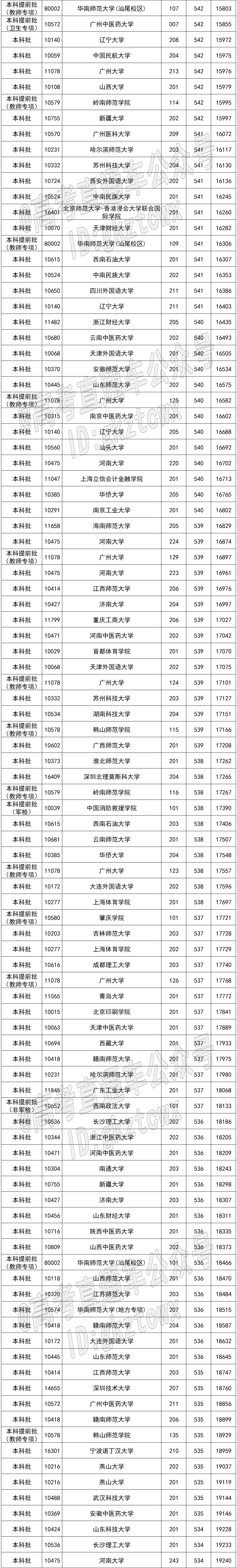 广州大学专科分数线_广州留学生女大学与黑人线观看_山东建筑大学分数分数