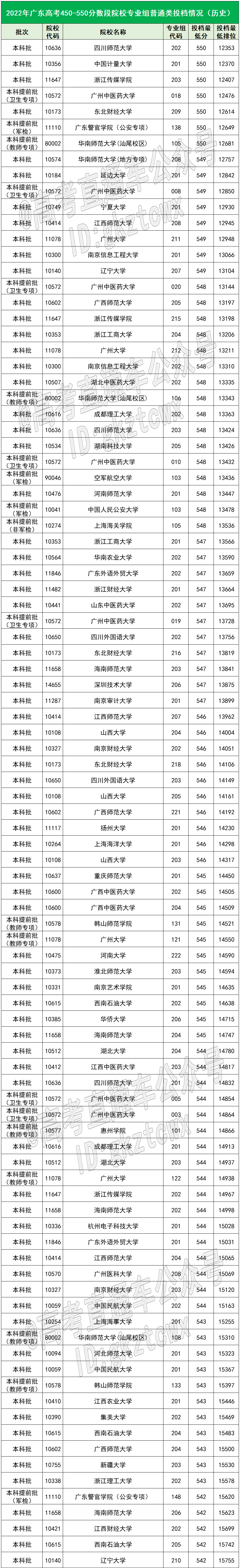 廣州大學專科分數線_山東建筑大學分數分數_廣州留學生女大學與黑人線觀看