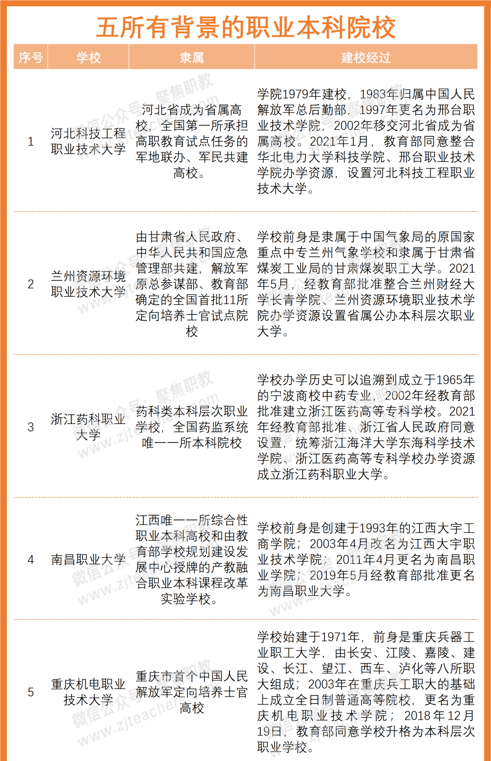 这些大专/职业本科背景强大！毕业工作不愁，碾压普通本科？