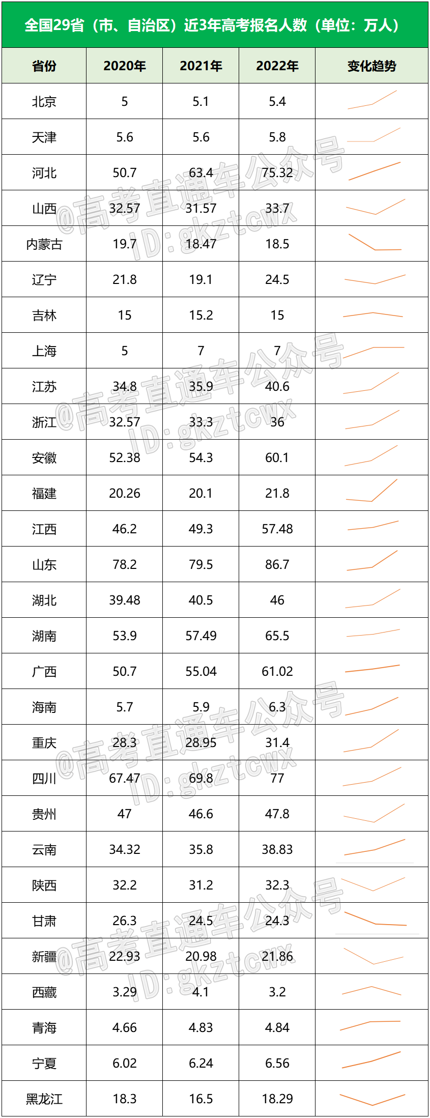 山东2015高考人数统计_2023山东高考人数统计_山东各年高考人数统计