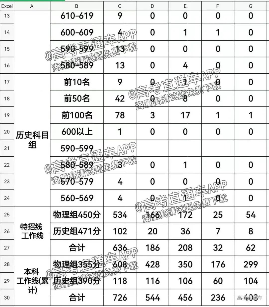 明年福建高考想上本科，各科至少考多少分？