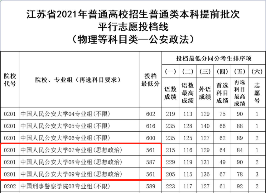 新高考一段线与一本线的区别_新高考一段线就是一本线吗_新高考一段线与一本线