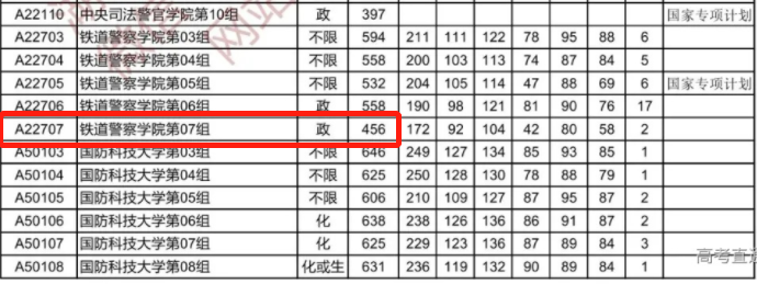 新高考一段线就是一本线吗_新高考一段线与一本线的区别_新高考一段线与一本线