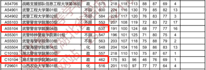 新高考一段线就是一本线吗_新高考一段线与一本线_新高考一段线与一本线的区别