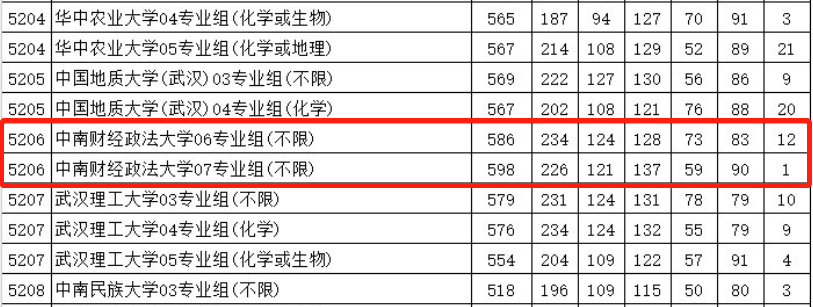 新高考一段線與一本線_新高考一段線就是一本線嗎_新高考一段線與一本線的區別