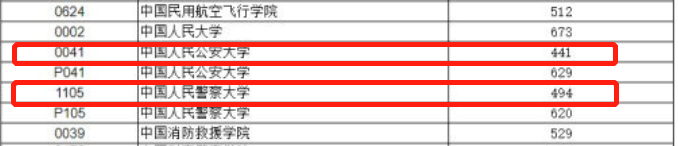 新高考一段线就是一本线吗_新高考一段线与一本线的区别_新高考一段线与一本线