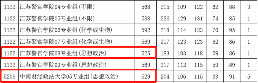 新高考一段線與一本線_新高考一段線就是一本線嗎_新高考一段線與一本線的區別