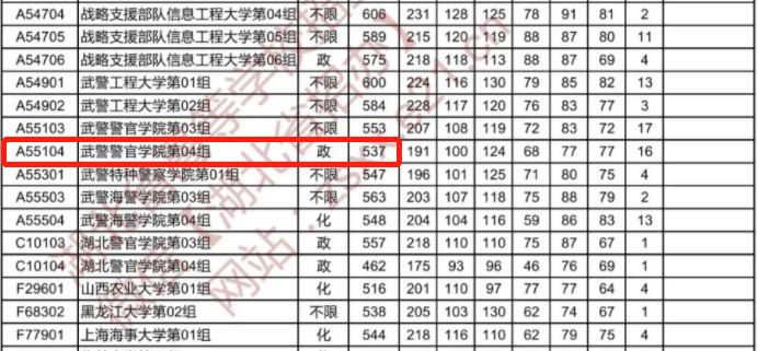 新高考一段线与一本线的区别_新高考一段线与一本线_新高考一段线就是一本线吗