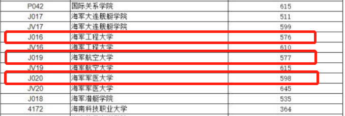 新高考一段線與一本線_新高考一段線就是一本線嗎_新高考一段線與一本線的區別