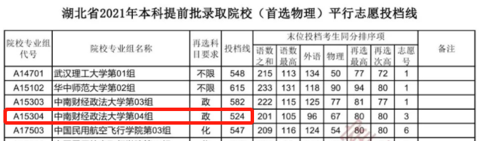 新高考一段線就是一本線嗎_新高考一段線與一本線的區別_新高考一段線與一本線