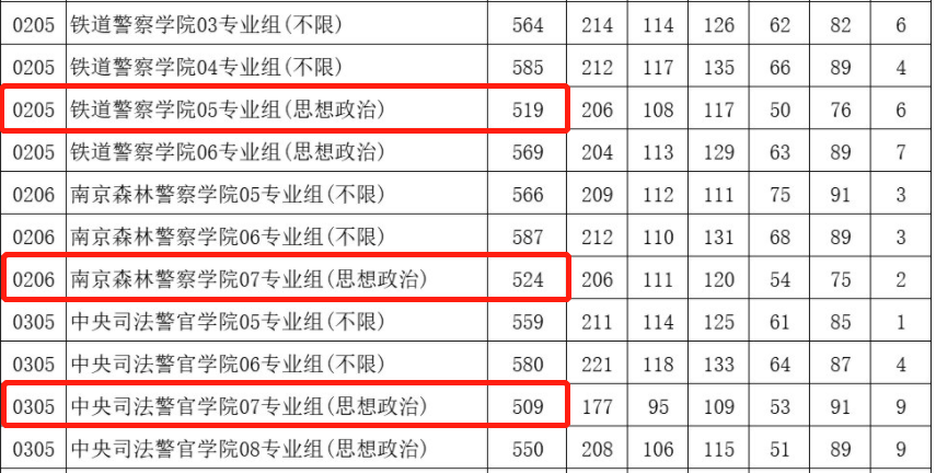 新高考一段線就是一本線嗎_新高考一段線與一本線的區別_新高考一段線與一本線