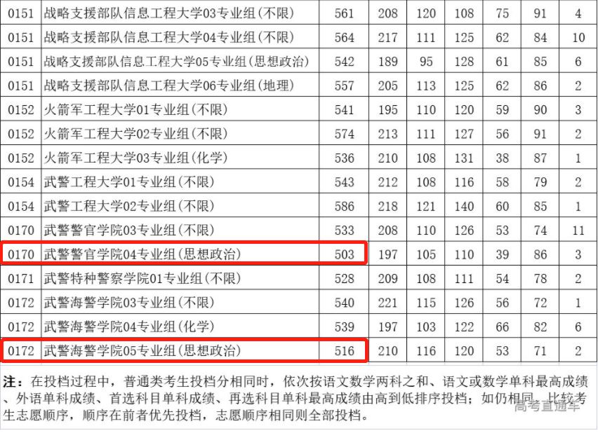 新高考一段線與一本線的區別_新高考一段線就是一本線嗎_新高考一段線與一本線