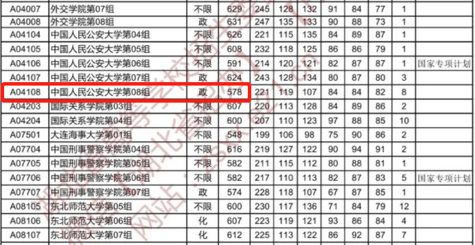 新高考一段線與一本線的區別_新高考一段線與一本線_新高考一段線就是一本線嗎