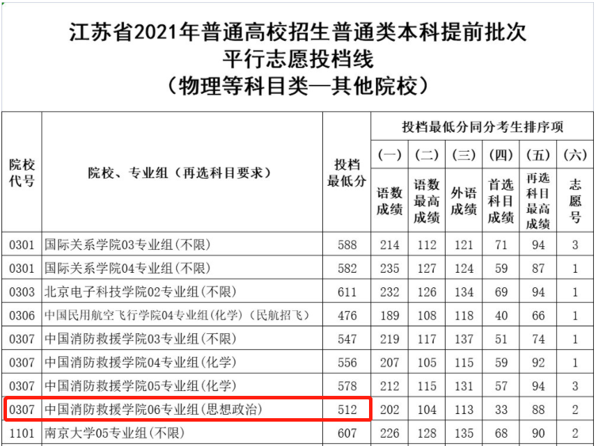 新高考一段線與一本線_新高考一段線與一本線的區別_新高考一段線就是一本線嗎