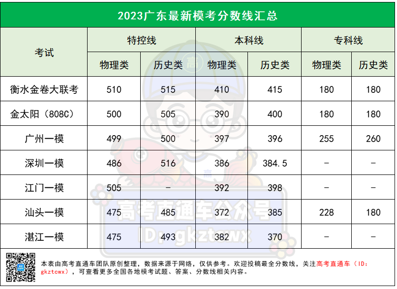 广州大学专科分数线_山东建筑大学分数分数_广州留学生女大学与黑人线观看