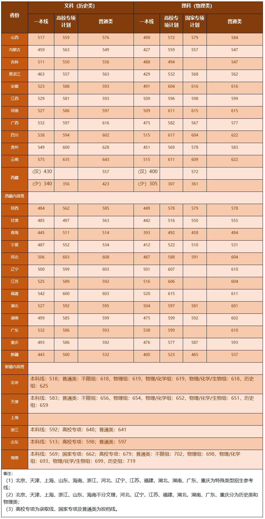 ڡҡ6985/211չһ߾ϣ