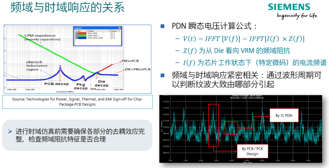 線上研討會 | PCB仿真設計之PDN噪聲分析和優化的圖4