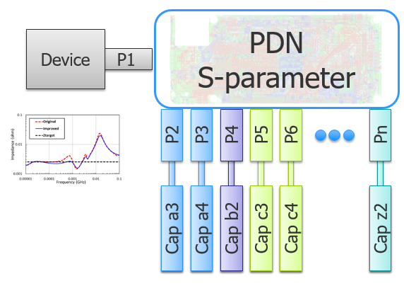 線上研討會 | PCB仿真設計之PDN噪聲分析和優化的圖5