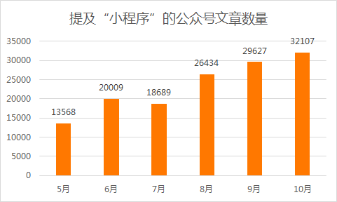 小程序推送消息给用户_微信小程序 用户绑定_登录用户不是该小程序的开发者