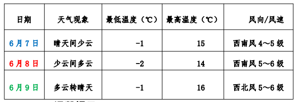 2024年06月06日 阿里天气