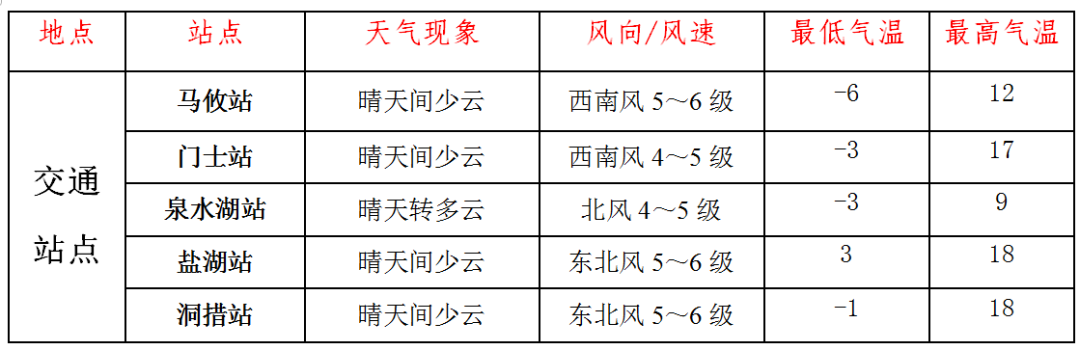2025年06月08日阿里天气