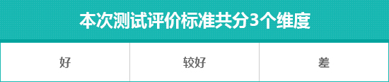 2018款唐新能源 日常合用性測試陳述 汽車 第2張