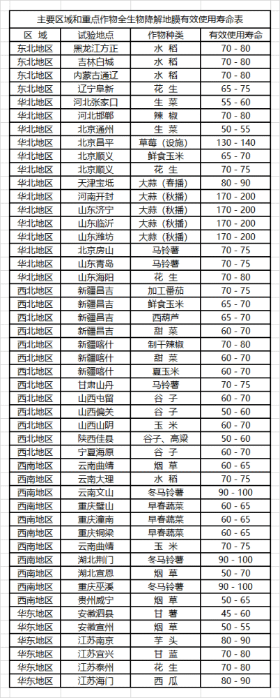 
  
油价调整消息：4月15日，油价有望“大幅下调”；《科学和安全推广应用全生物降解地膜技术指导意见》
 第2张