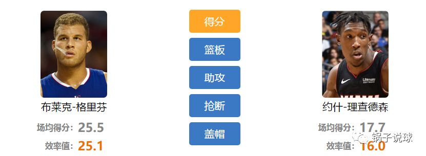 【NBA】活塞VS熱火 運動 第4張