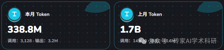 GPT-6 Astra 科研使用场景参考图