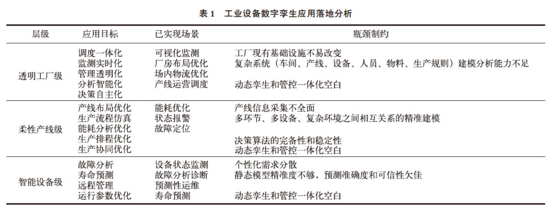 从仿真到管控：国产工业数字孪生的成功案例