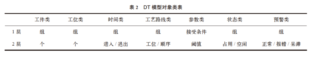 从仿真到管控：国产工业数字孪生的成功案例的图3