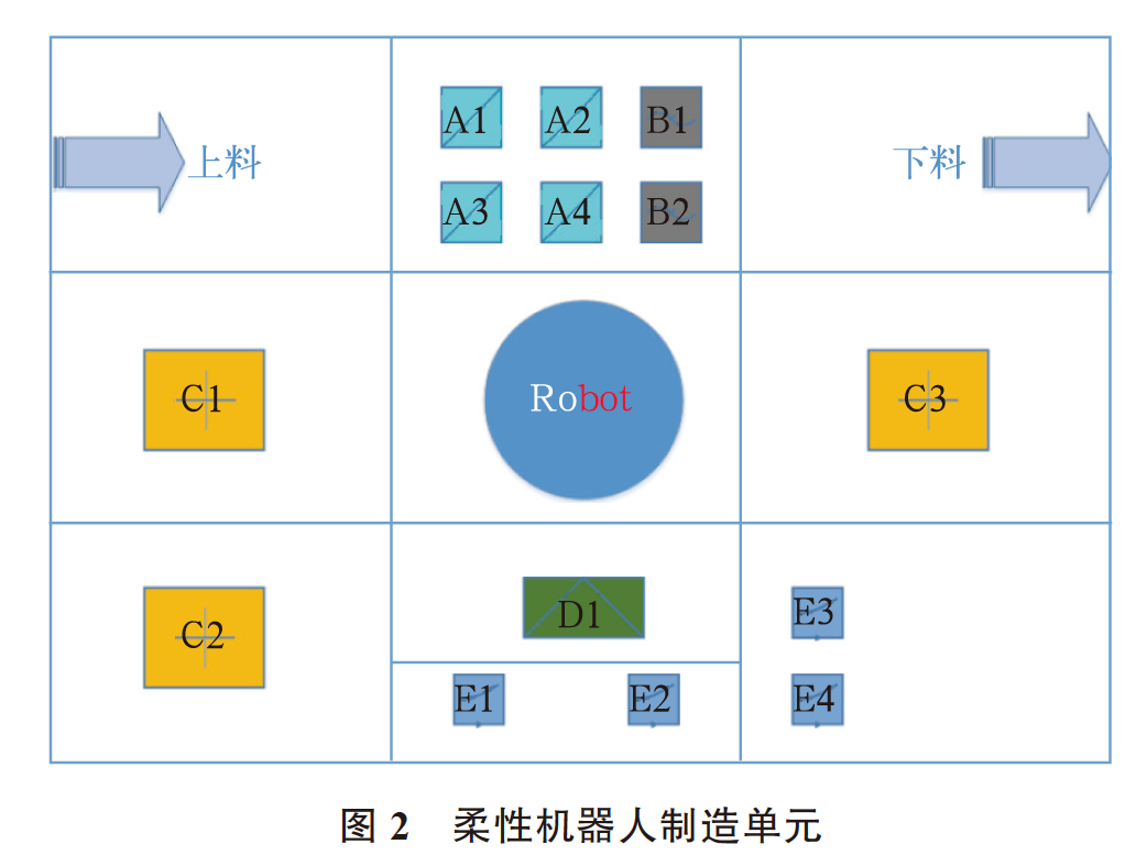 从仿真到管控：国产工业数字孪生的成功案例的图5