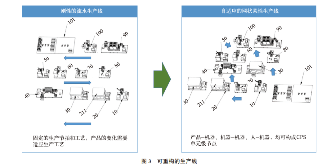 从仿真到管控：国产工业数字孪生的成功案例的图6