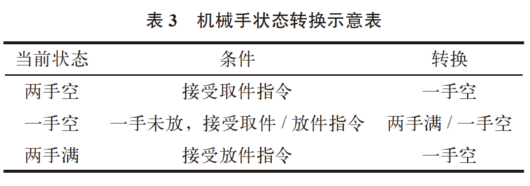 从仿真到管控：国产工业数字孪生的成功案例的图4