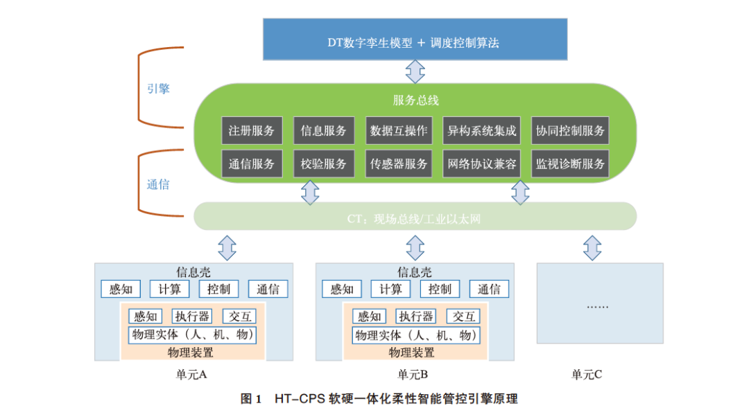 从仿真到管控：国产工业数字孪生的成功案例的图2