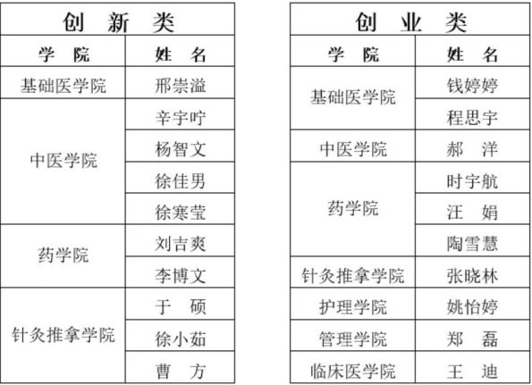 实体创业合伙股权分配_4人合伙创业股权分配_长春创业项目合伙人
