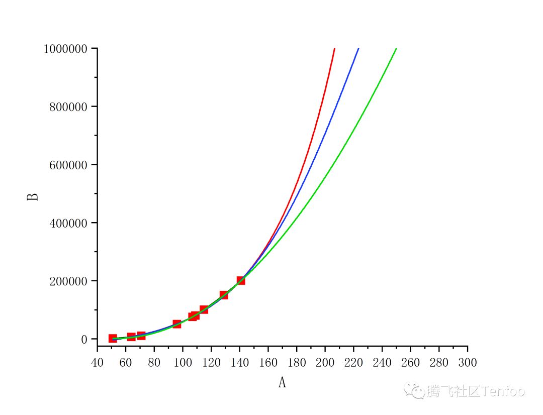 根据Pi Network预测模型：Pi币总量可能是20亿