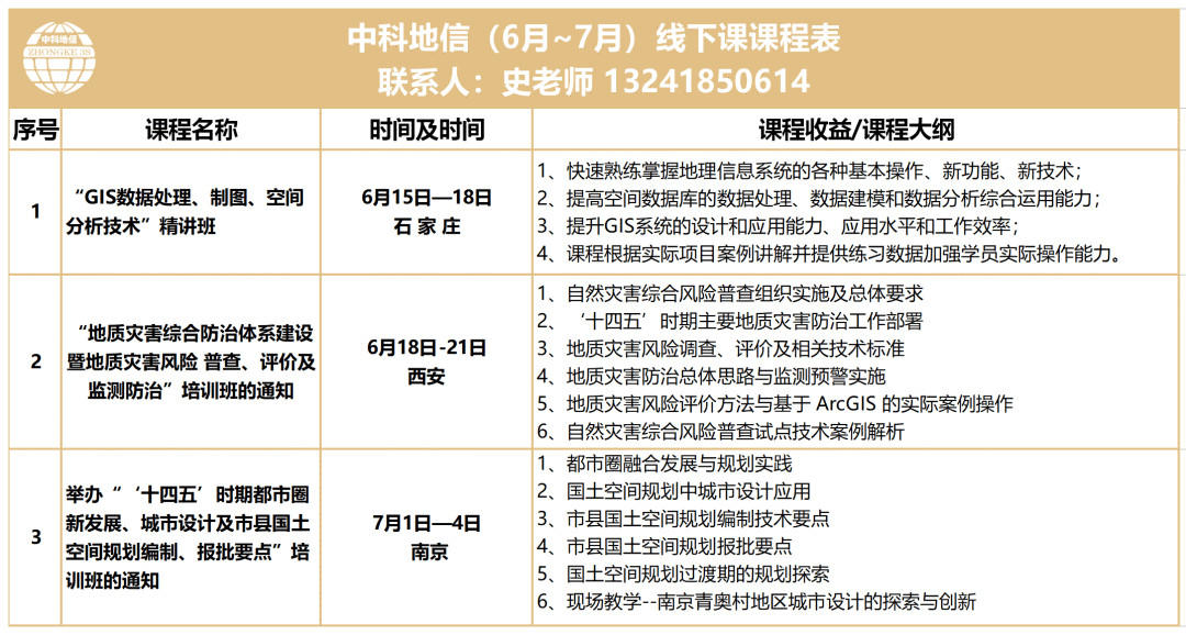 干货∣地质灾害风险普查、评价及监测防治的具体做法的图21