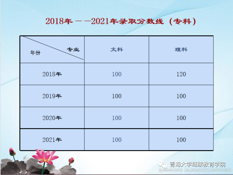 青海有哪些211985大學_青海有什么211_211青海大學被承認嗎