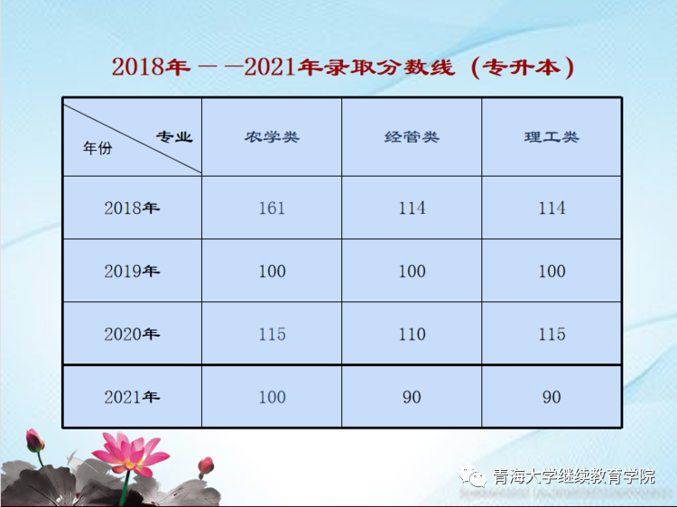 青海有哪些211985大学_青海有什么211_211青海大学被承认吗