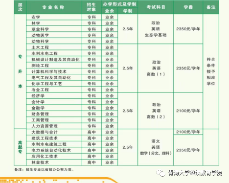 青海有什么211_211青海大學被承認嗎_青海有哪些211985大學