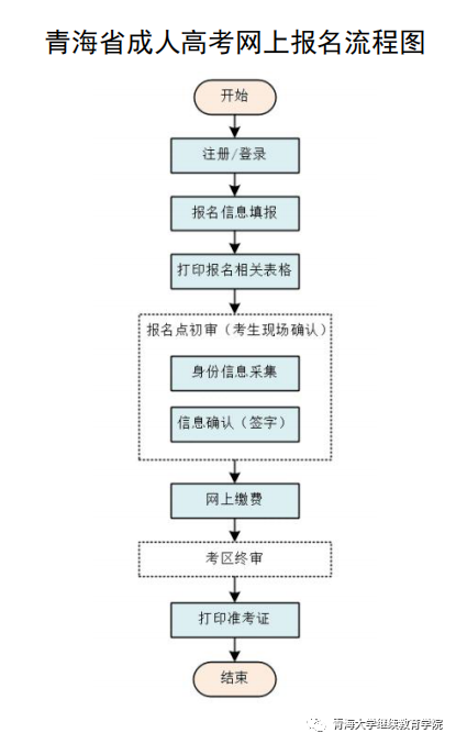 青海有什么211_青海有哪些211985大學_211青海大學被承認嗎