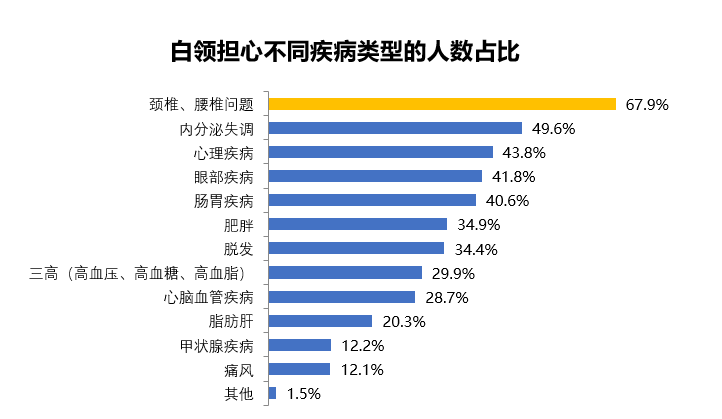 這屆年輕人，連骨頭都要酥了 健康 第3張