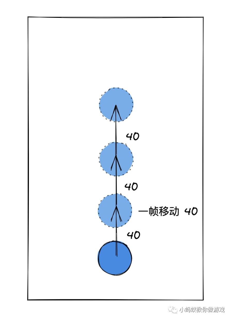 先移动还是先计算 微信开放社区