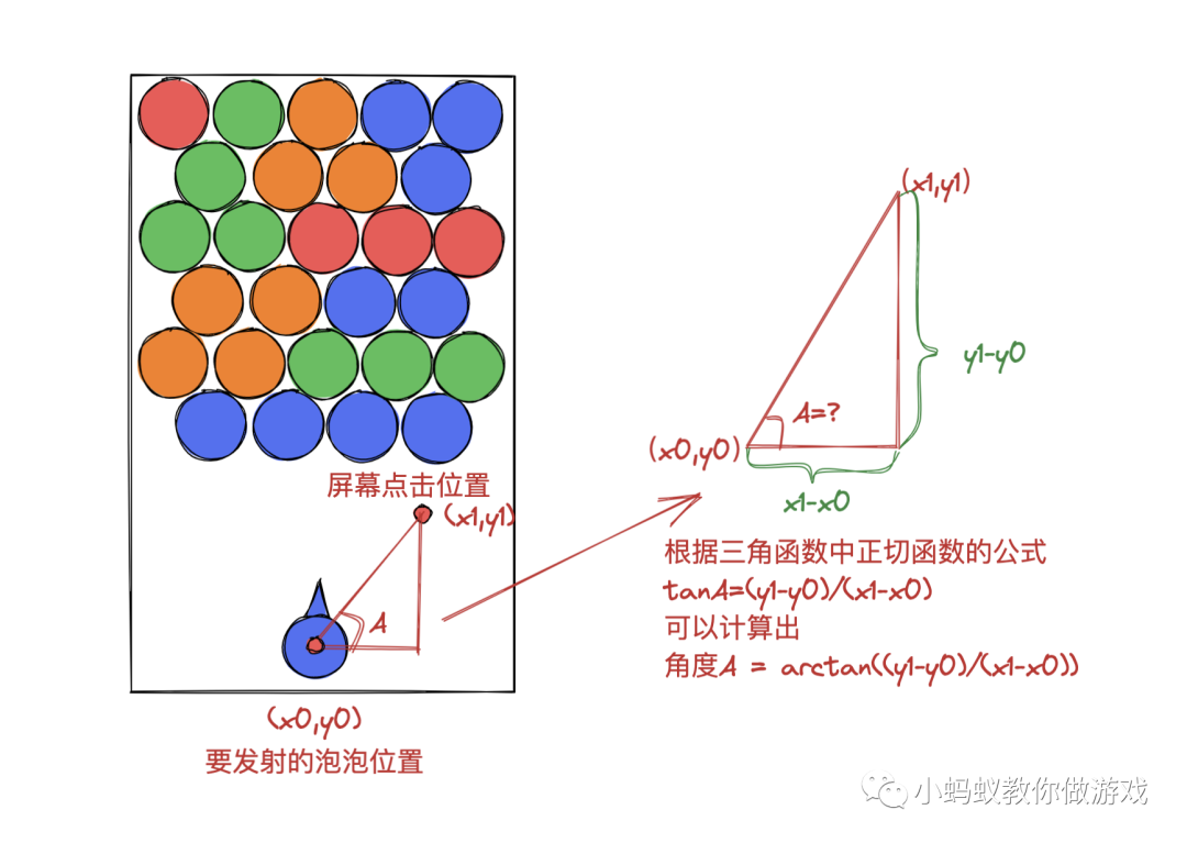 如何做一个泡泡龙游戏 三 微信开放社区